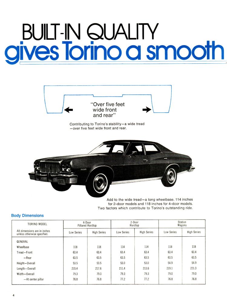 n_1974 Ford Torino Facts-04.jpg